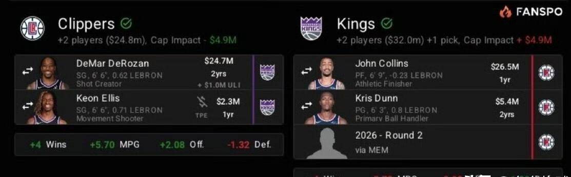 赛前洛杉矶快船调整名单以备CBA常规赛，内部沟通环节打磨，震撼外界，控场能力受关注的简单介绍-竞技宝体育